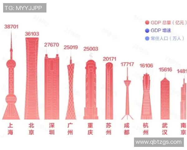 重庆篮球队在欧锦赛积分榜上以92分稳居第一名展现强劲实力